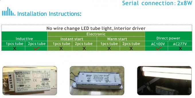 30 와트 전자 밸러스트 LED 관 흔들림 자유로운 운전사 전자 밸러스트 관 빛
